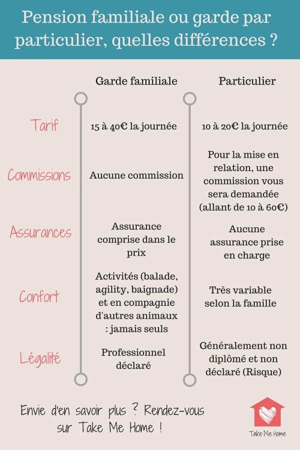 pension-pour-chien-infographie